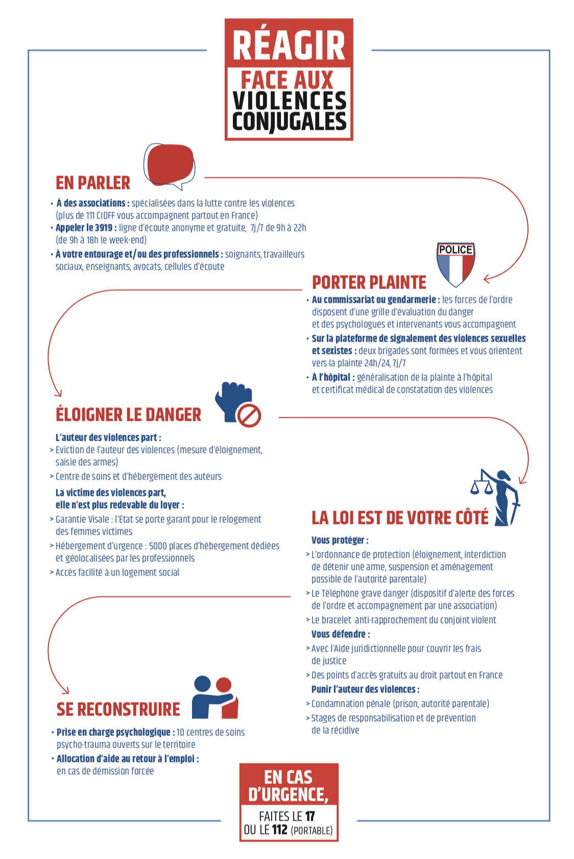 Affiche réagir face aux violences conjugales